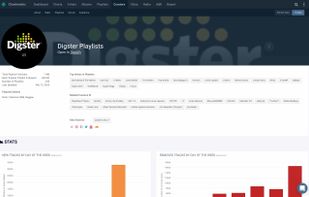 Chartmetric screenshot 3