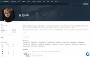 Chartmetric screenshot 1