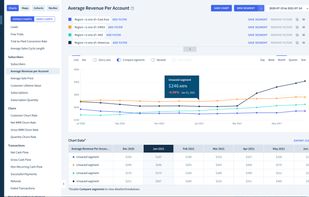 ChartMogul screenshot 1