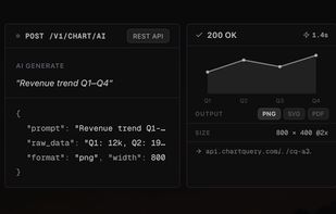 Chartquery screenshot 1