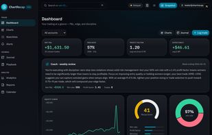 ChartRecap screenshot 1