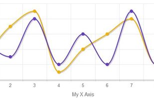 Charts 4 PHP screenshot 1