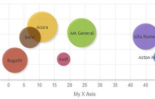Charts 4 PHP screenshot 2