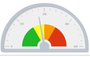 Charts 4 PHP screenshot 3