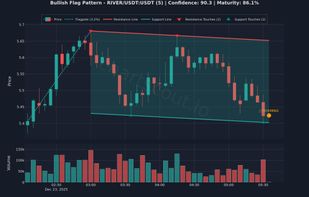 ChartScout screenshot 1