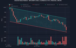 ChartScout screenshot 1