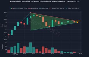 ChartScout screenshot 2