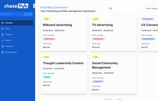 Chasefive Marketing Operations Manager