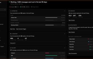 Dashboard: one view of what ran in the last 30 days, with automations, AI replies, delivery by channel, new contacts, appointments booked in chat and recent conversations