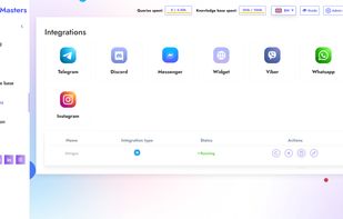 ChatMasters integrations