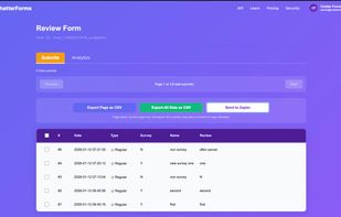 Excellent Submissions View and Analytics