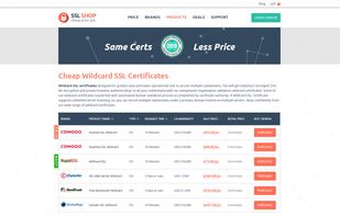 Cheap Wildcard SSL Certificates
