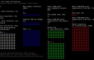 cheat.sh screenshot 2