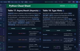 Cheat Sheets