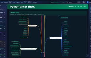 Mind Map