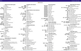 CheatKeys screenshot 1