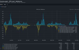 Checkmk screenshot 1