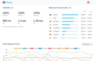 Checkly screenshot 1