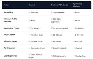 CheerAd screenshot 2