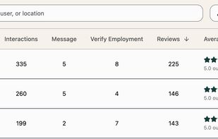 Host competitions between employees, and reward top performers!