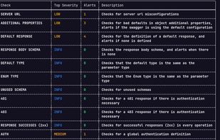 Cherrybomb screenshot 3