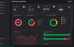 Stats Pages with stats calculated from analyzed games