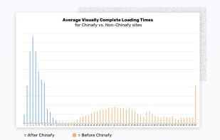Chinafy screenshot 1