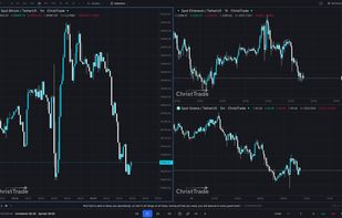 demonstration of the charting library being used on the site, using a 3-chart layout