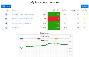 ChromeStats screenshot 1