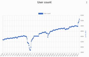 ChromeStats screenshot 3