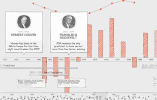 ChronoFlo Timeline screenshot 1