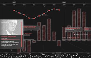 ChronoFlo Timeline screenshot 2