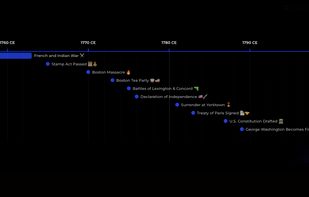 The American Revolution