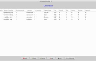 Application dashboard