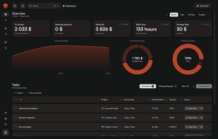 Your Financial Command Center. Real-time analytics on your earnings, billable hours, and project-specific income trends.