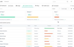 Customer Journey Dashboard