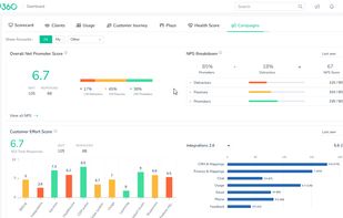 Campaigns Dashboard