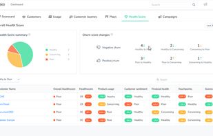 Health Score Dashboard