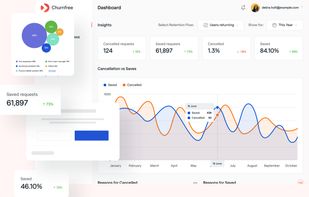 Real Time Analytics Dashboard