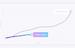 With vs Without Cimphony