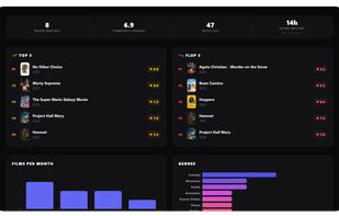 Cinema Circle screenshot 2