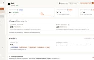 Get a complete view of your brand’s visibility across AI answer engines. CiteCue measures visibility score, brand mention rate, citation share, branded versus unbranded discovery, SEO health, and competitive opportunities in one dashboard.