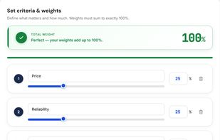 Set your criteria and weights — must sum to exactly 100%