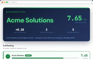 Instant ranked results with a clear recommended choice