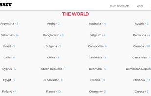 Classes by location Other Countries