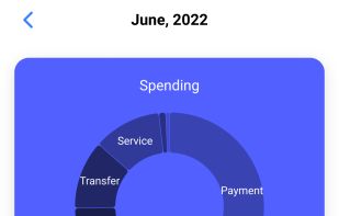 ClearMoney screenshot 3