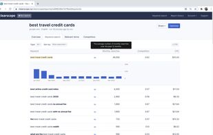 Keyword Search: Use monthly search volume and search intent insights to help you target the right keyword.