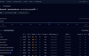 Competitor research results