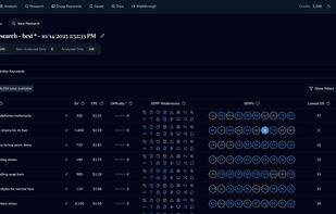 Keyword research results