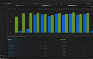 Scope 1, 2, 3 emissions data